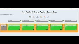BUILD PIPELINE WITH JENKINS