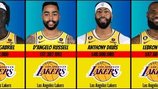 Los Angeles Lakers New Lineup Salary 23/24 | NBA | Data | Comparison