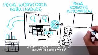 Pega Robotic Automation / Pega Workforce Intelligence: ホワイトボードによるコンセプト説明 (音声あり、日本語字幕)