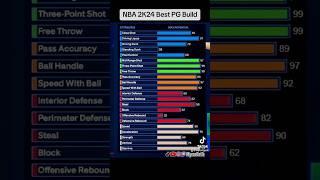 NBA 2K24 Best PG Build #nba2k24