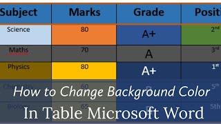 How to change background Color of Cells, Rows and Columns in the table of Microsoft Word 2013 etc