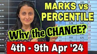 How MARKS vs PERCENTILE will change in JEE APR 2024 | UNEXPECTED Marks vs PERCENTILE | JEE 2024 #jee