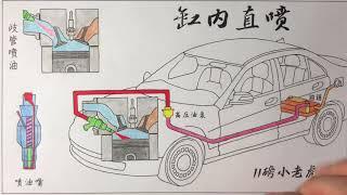 汽车的缸内直喷到底是个啥？How does direct injection works?