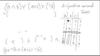 2 Ways of Converting from Disjunctive to Conjunctive