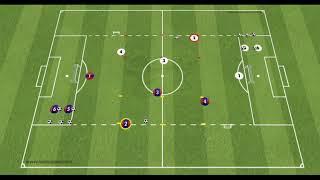 Football Soccer Coaching Third Man Run Training Practice