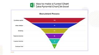 How to make a Funnel Chart (aka Pyramid Chart) in Excel | Recruitment Process Flow | Lead Generation