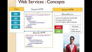 Web Services, SOAP, JaxWS, Java, Client  Net, Client  PHP 23 12 2013