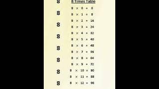 Table of 8 #multiple #mathematics #math #shorts #viral