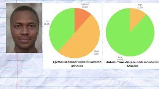 Genetics of Black Africans