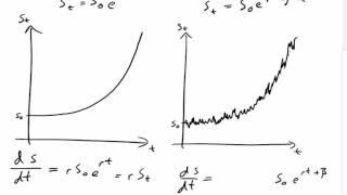 Outline of Stochastic Calculus