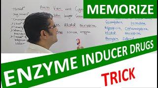 ENZYME INDUCERS (MNEMONICS): TRICK TO REMEMBER: UNFORGETTABLE