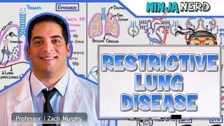 Restrictive Lung Diseases | Clinical Medicine