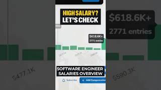 Software Engineer Salaries EXPOSED