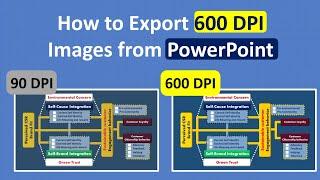 Export High Quality (600 DPI) Images/Figures/ Tables In PowerPoint