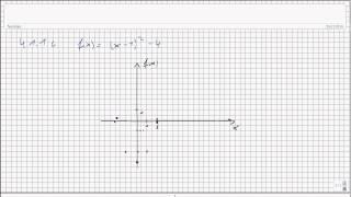 4.1.06 Zeichnen der Funktion f(x) = (x-1)^2 - 4