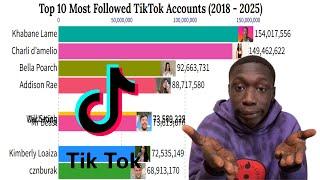 Top 10 Most Followed TikTok Accounts (2018 2025)