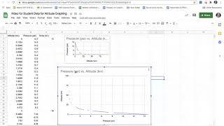 Google Sheets - Creating Graphing, Flipping Axes & Labeling Axes