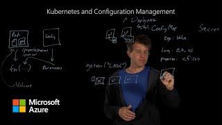 How Kubernetes and Configuration Management works