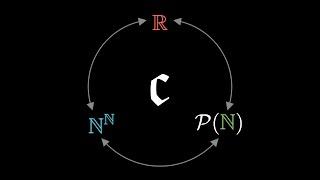 Cardinality of the Continuum