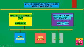 | CU BCOM Semester-5 | Subject | Syllabus | Best Books | Suggestions 2023 |