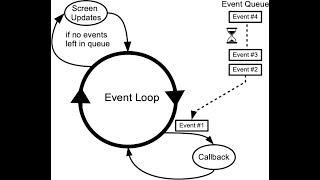 Python SheGoesTech 22 - creating event loop handlers in Tkinter GUI 2022 11 06 20 09 17