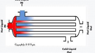 Animation of Parallel flow heat exchanger working