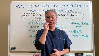 Myalgic Encephalomyelitis/Chronic Fatigue Syndrome (ME/CFS)