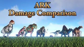 Which one is ARK's STRONGEST Creature? - ARK DAMAGE COMPARISON || Cantex