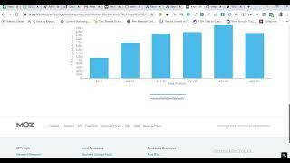 How To Use Keyword Research Tools & Discussion About Tools? By Mehmood Hanif [Urdu/Hindi]