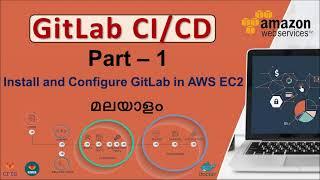 GitLab CICD Part 1 -  Install GitLab on Amazon EC2 Server - മലയാളം