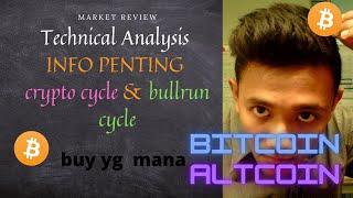 CRYPTO & BULLRUN CYCLE!!! Apakah itu.. Penting utk Tahu masa betul utk BUY..