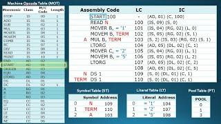 Pass 1 of 2 Pass Assembler