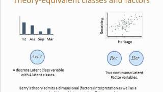 What is Latent Structure Analysis?  by Nick Shryane