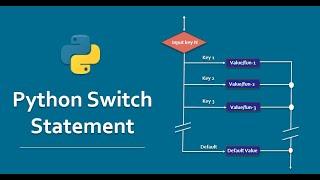 #5 Python Tutorial For Beginners | How to use Switch Case Statement in Python !