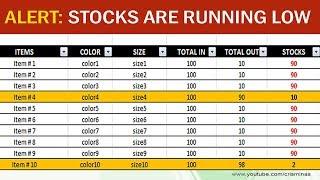 How to Auto HIGHLIGHT INVENTORY when Stocks Level Reaches the Re-Order Level