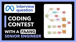 Meta Interview Question | System Design: Coding Contest Platform