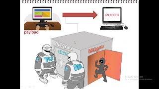 What are Payloads - Backdoor - How it works - Kali Linux