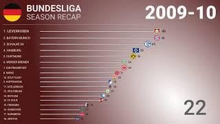 ️ 2009-10  Bundesliga - Title Racing | Football History