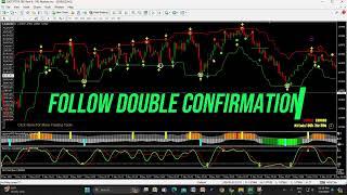 MT4 100% Non Repaint Indicator | 100% Profit Forex and Binary IndicatorLIVE TEST 