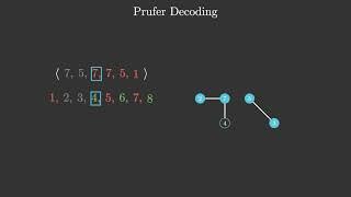 Prufer Sequences - Decoding