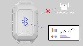 LW001---LoRaWAN GPS Tracker works with BLE Beacon Technology for Indoor Location