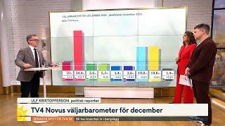 Så skulle det gå om det vore val i dag | Nyhetsmorgon | TV4 & TV4 Play