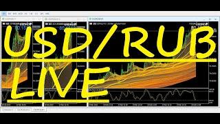 【USD/RUB】LIVE     Golden↑↑Indicator & Stochastic oscillator