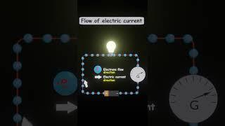 Flow of electric current | electron direction #short #shorts #animation #physics