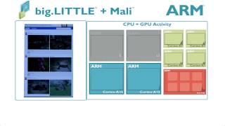 ARM® big.LITTLE™ Processing with ARM® Mali GPUs Demonstrating GPU Compute