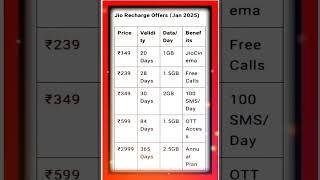 Latest Jio Recharge Plans January 2025 – Best Offers & Benefits#JioRechargePlans #JioOffers2025