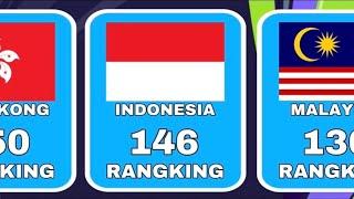 Ranking FIFA Peserta Piala Asia 2024 Qatar | Indonesia vs Jepang Bagaikan Langit Dan bumi