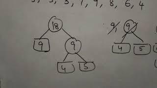 Optimal Merge Patterns in Greedy Method Example 2 by Bharathi Patnala