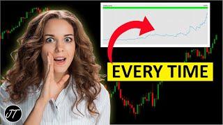 Over 5 MILLION Tests PROVE This Trading Strategy Works!