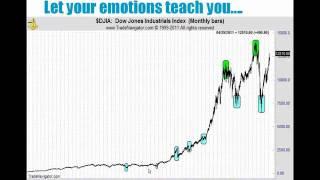 Stock Market Basics